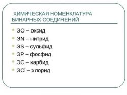 Номенклатура бинарных соединений 8 класс таблица